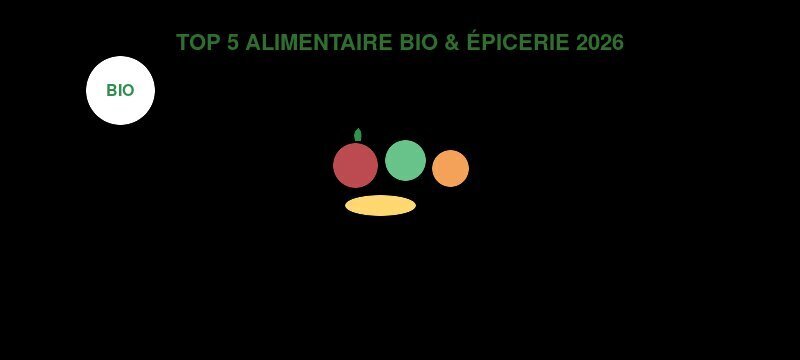 Top 5 des marketplaces alimentaire bio et épicerie 2026 : Greenweez, La Ruche Qui Dit Oui, Pourdebon, Kazidomi, Mon Marché