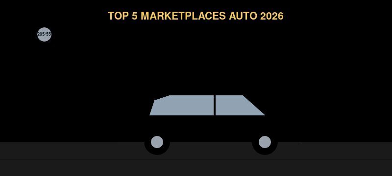 Top 5 des marketplaces auto et pièces détachées 2026 : Oscaro, Allopneus, Mister Auto, Yakarouler, Carter-Cash