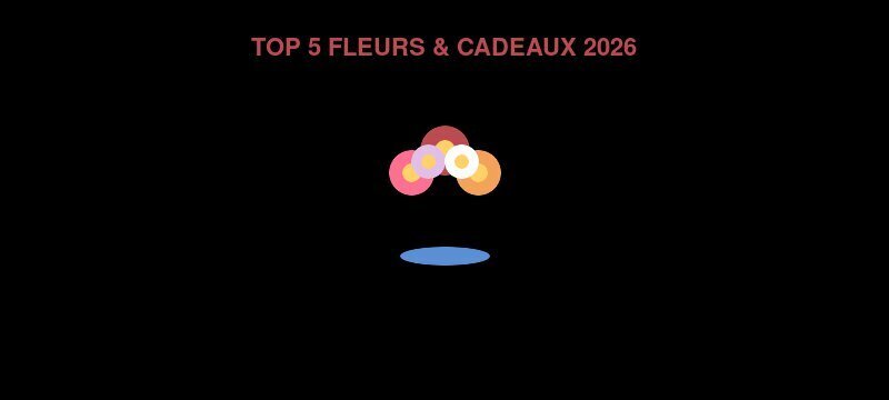 Top 5 des marketplaces fleurs et cadeaux 2026 : Interflora, Aquarelle, Bergamotte, Florajet, BeMyFlower