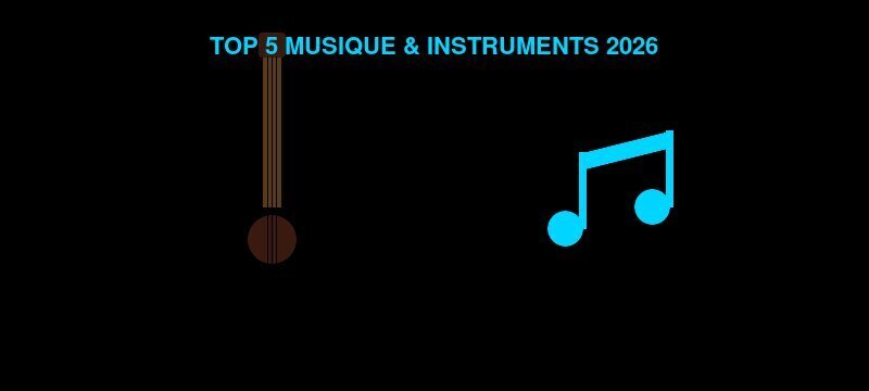 Top 5 des marketplaces musique et instruments 2026 : Thomann, Woodbrass, Reverb, Star's Music, Bax Music