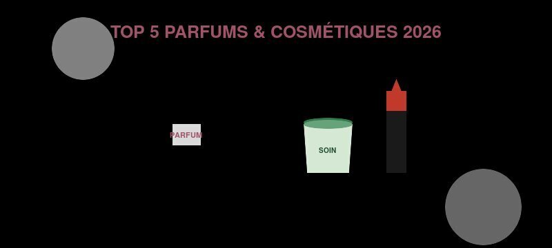 Top 5 des marketplaces parfums et cosmétiques premium 2026 : Notino, Sephora, Marionnaud, Yves Rocher, BeautyBay