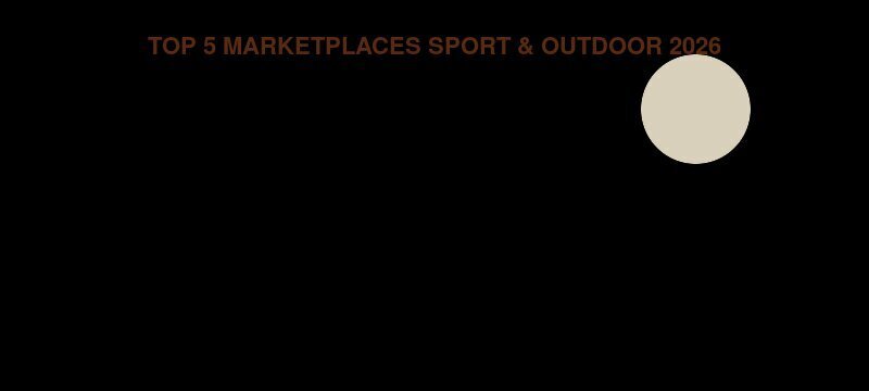 Top 5 des marketplaces sport et outdoor 2026 : Decathlon, Intersport, Snowleader, Alltricks, Probikeshop