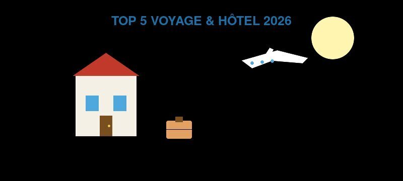 Top 5 des marketplaces voyage et hôtel 2026 : Booking, Airbnb, Expedia, Lastminute, Trivago